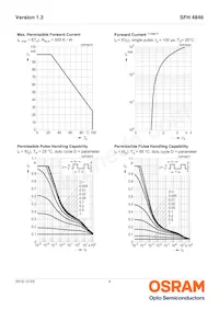 SFH 4846 Datasheet Pagina 4