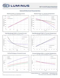 SST-10-UV-A130-F365-00 Datasheet Pagina 6