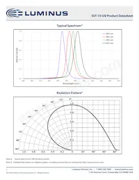 SST-10-UV-A130-F365-00 Datasheet Pagina 7