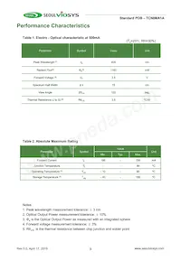 TCN0MA1A Datasheet Pagina 3