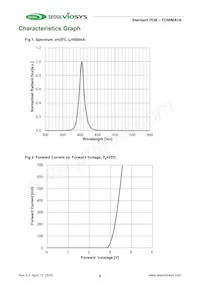 TCN0MA1A Datenblatt Seite 4