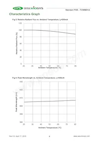 TCN0MA1A Datasheet Pagina 6