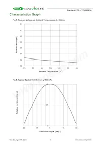 TCN0MA1A Datasheet Pagina 7