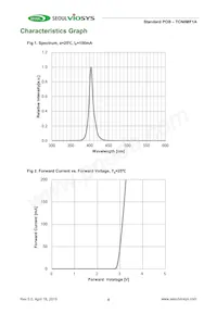 TCN0MF1A Datenblatt Seite 4