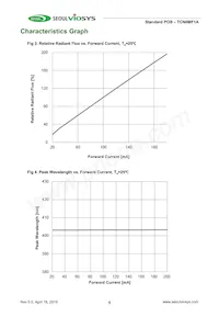 TCN0MF1A Datenblatt Seite 5