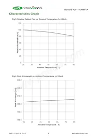 TCN0MF1A Datenblatt Seite 6