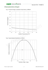 TCN0MF1A Datenblatt Seite 7