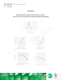 VAOD-A403G9-BW/45 Datasheet Pagina 4