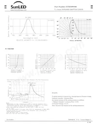 XTHI30W860 Datasheet Pagina 2