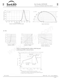 XZTNI53W Datasheet Pagina 2