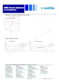 0415CDMCDS-1R0MC Datasheet Page 2