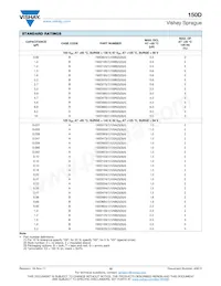 150D106X5100S2BE3 Datasheet Page 10