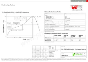 744030220 Datasheet Pagina 4