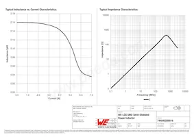 744040200016 Datasheet Page 2