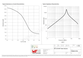 74404031470A Datasheet Page 2