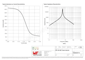 74404043471A Datasheet Page 2