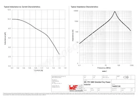 744052100 Datasheet Pagina 2