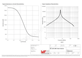 74406043331 Datasheet Page 2