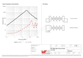 744235101 Datasheet Pagina 2