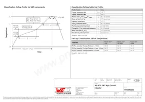 7443643300 Datasheet Page 5