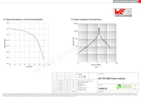 74456122 Datasheet Pagina 2