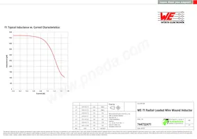 744732471 Datasheet Page 2