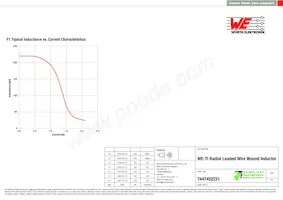 7447452221 Datasheet Page 2