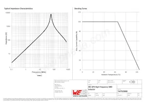 7447629068 Datasheet Page 2