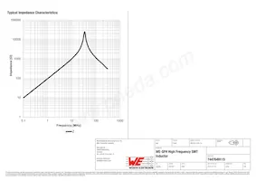 7447649115 Datasheet Pagina 2