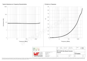 744765068A Datasheet Page 2