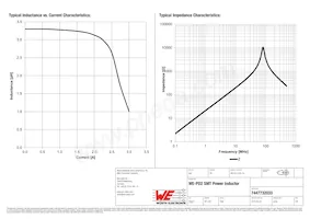 7447732033 Datasheet Page 2