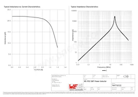 7447732122 Datasheet Page 2