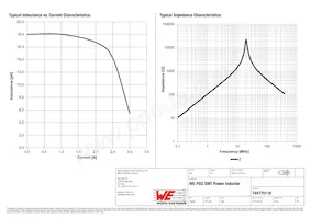 744775118 Datasheet Page 2