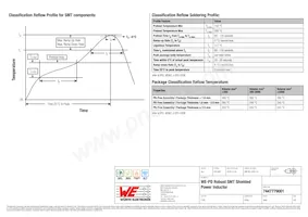 7447779001 Datasheet Page 4