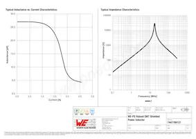 7447789127 Datasheet Pagina 2