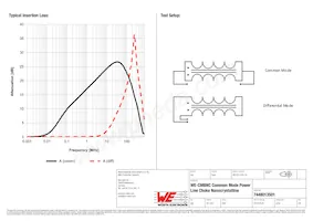 7448013501 Datasheet Pagina 2