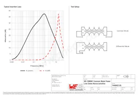 7448062105 Datasheet Page 2