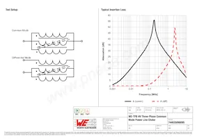 744835090095 Datasheet Pagina 2