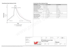 744842932 Datasheet Page 3