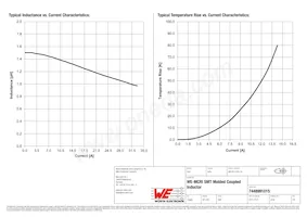 7448991015 Datasheet Page 2