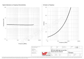 744916022 Datasheet Page 2