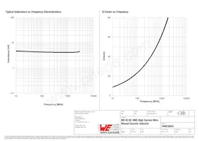 744916043 Datasheet Page 2