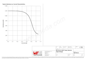 768776312 Datenblatt Seite 2