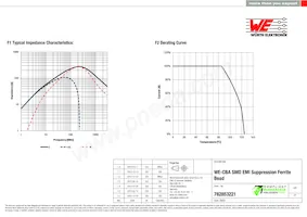 782853221 Datasheet Pagina 2