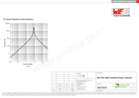 784770470 Datasheet Page 3