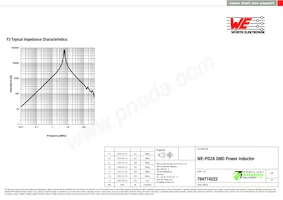 784774222 Datasheet Pagina 3