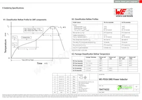 784774222 Datasheet Pagina 5