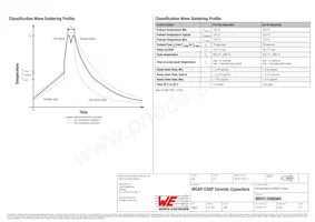 885012006084 Datasheet Pagina 4