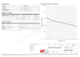 890273323004CS Datasheet Pagina 2