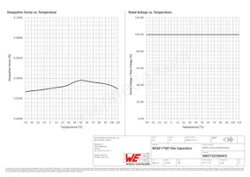 890273323004CS Datasheet Page 3